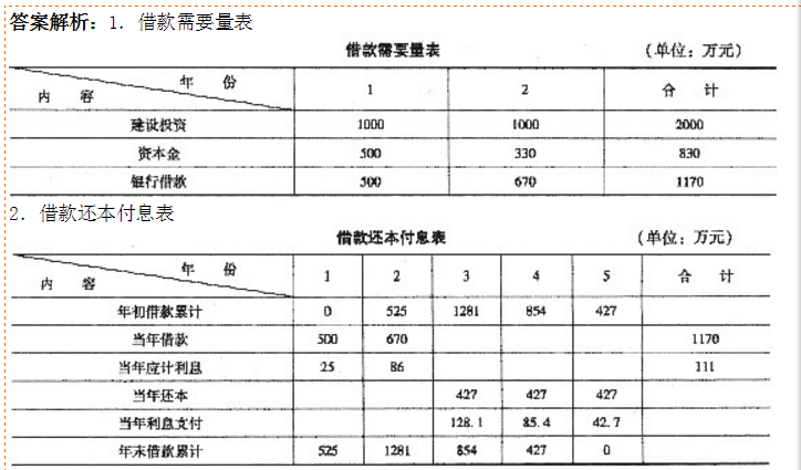 开发经营与管理,预测试卷,2021年《房地产开发经营与管理》名师预测卷4