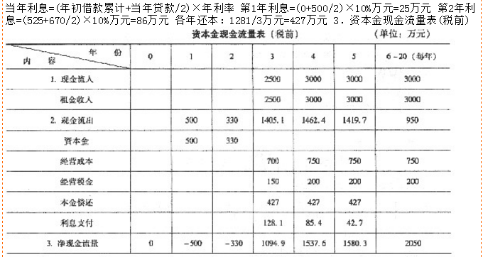 开发经营与管理,预测试卷,2021年《房地产开发经营与管理》名师预测卷4