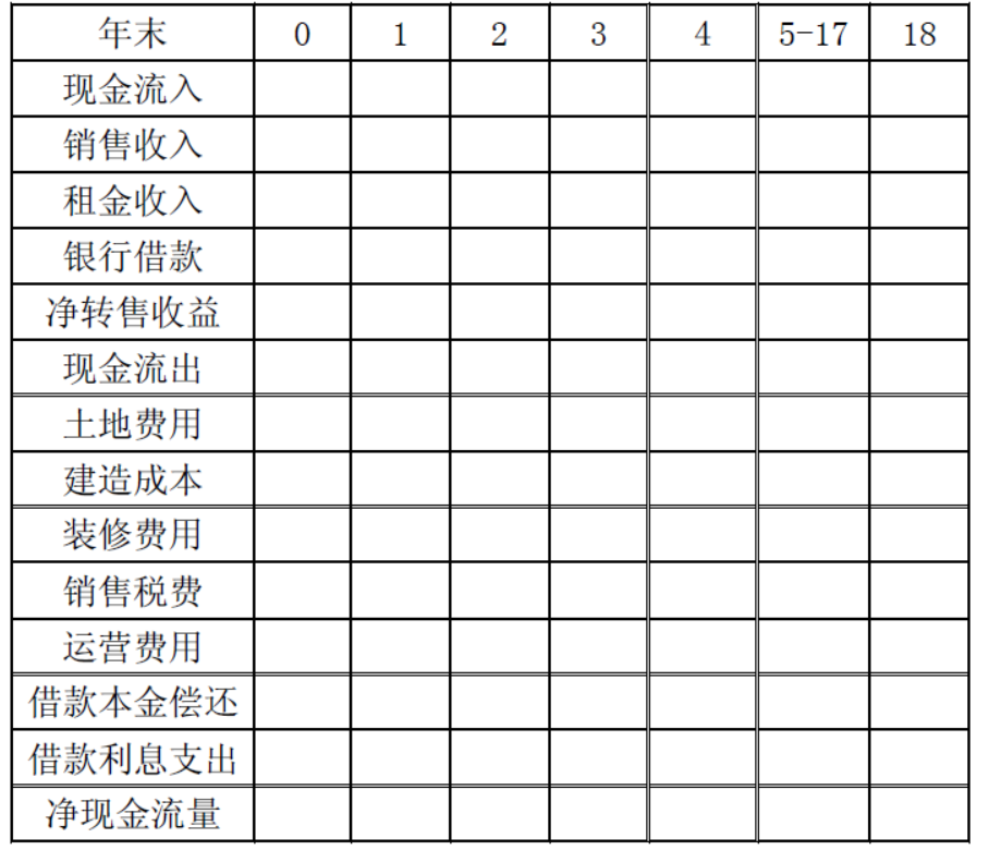 开发经营与管理,历年真题,《房地产开发经营与管理》真题精选3