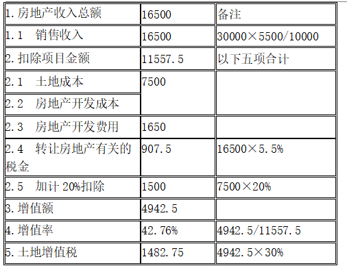 开发经营与管理,章节练习,内部冲刺,第六章经济评价指标与方法