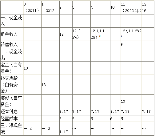 开发经营与管理,高分通关卷,2021年《房地产开发经营与管理》高分通关卷2