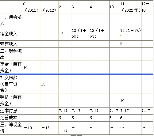 开发经营与管理,模拟考试,2021年《房地产开发经营与管理》模拟考试2