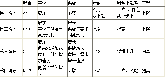 开发经营与管理,模拟考试,2021年《房地产开发经营与管理》模拟考试1