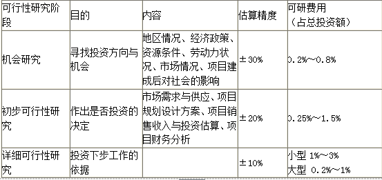 开发经营与管理,模拟考试,2021年《房地产开发经营与管理》模拟考试1