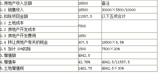 开发经营与管理,模拟考试,2021年《房地产开发经营与管理》模拟考试1