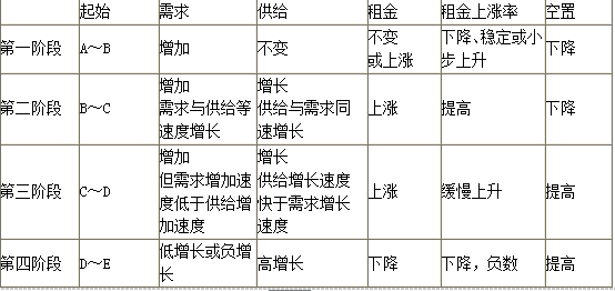 开发经营与管理,模拟考试,2021年《房地产开发经营与管理》模拟考试1