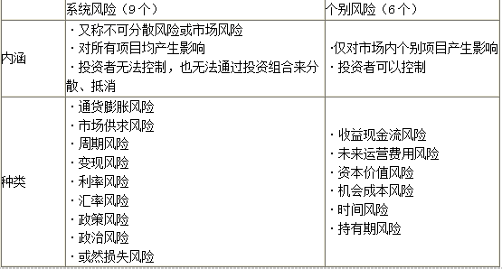 开发经营与管理,模拟考试,2021年《房地产开发经营与管理》模拟考试1