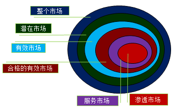 开发经营与管理,模拟考试,2021年《房地产开发经营与管理》模拟考试3