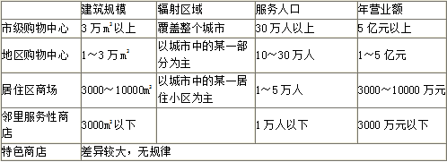 开发经营与管理,模拟考试,2021年《房地产开发经营与管理》模拟考试3