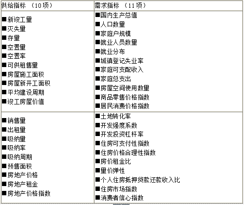 开发经营与管理,模拟考试,2021年《房地产开发经营与管理》模拟考试3