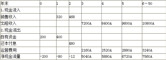 开发经营与管理,模拟考试,2021年《房地产开发经营与管理》模拟考试1