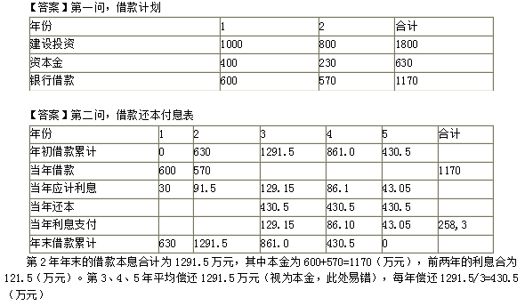 开发经营与管理,模拟考试,2021年《房地产开发经营与管理》模拟考试3