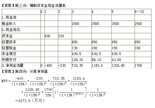 开发经营与管理,模拟考试,2021年《房地产开发经营与管理》模拟考试3