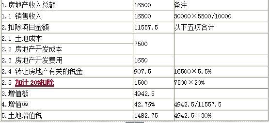 开发经营与管理,章节练习,内部冲刺,第六章经济评价指标与方法
