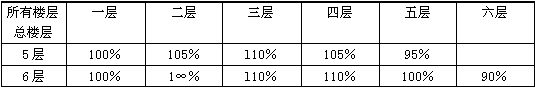 估价原理与方法,历年真题,《房地产估价理论与方法》真题精选7