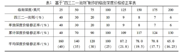 估价原理与方法,章节练习,基础复习,综合练习