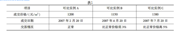估价原理与方法,章节练习,基础复习,综合练习