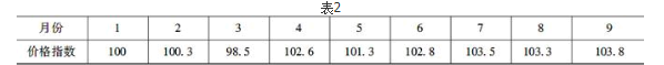 估价原理与方法,章节练习,基础复习,综合练习