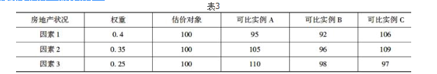 估价原理与方法,章节练习,基础复习,综合练习