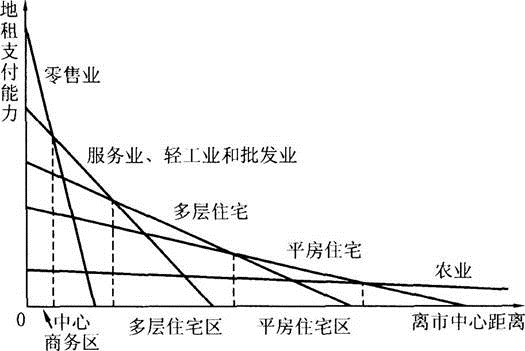 估价原理与方法,章节练习,基础复习,章节训练