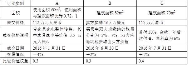 估价原理与方法,章节练习,基础复习,章节训练