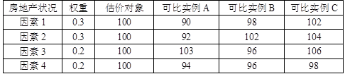 估价原理与方法,章节练习,基础复习,章节训练