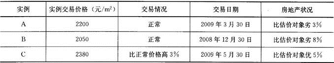 估价原理与方法,章节练习,基础复习,章节训练