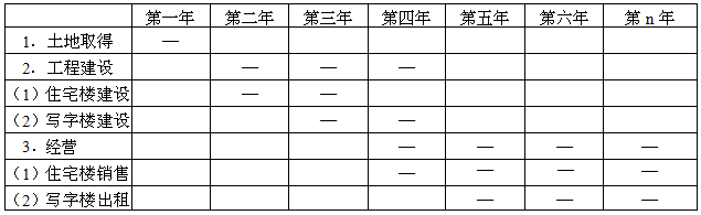 估价原理与方法,章节练习,基础复习,章节训练