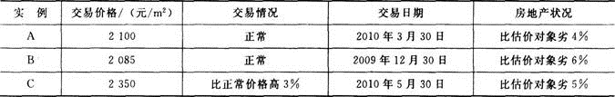 估价原理与方法,章节练习,基础复习,章节训练