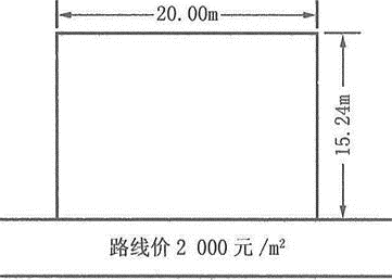 估价原理与方法,章节练习,基础复习,章节训练