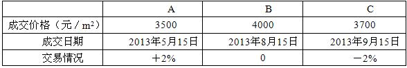 估价原理与方法,章节练习,基础复习,章节训练