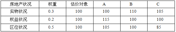 估价原理与方法,章节练习,基础复习,章节训练
