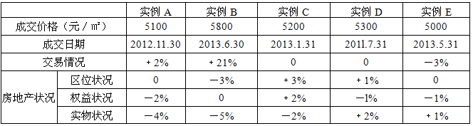 估价原理与方法,章节练习,基础复习,章节训练