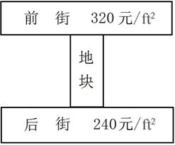 估价原理与方法,章节练习,基础复习,章节训练