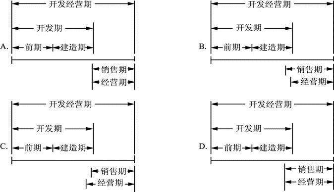 估价原理与方法,章节练习,基础复习,章节训练