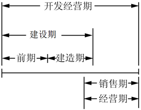 估价原理与方法,章节练习,基础复习,章节训练