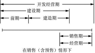 估价原理与方法,章节练习,基础复习,章节训练