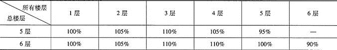 估价原理与方法,章节练习,基础复习,章节训练