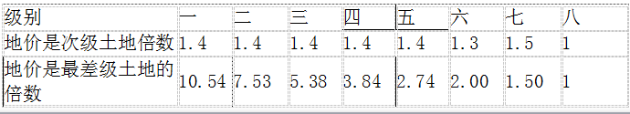 估价原理与方法,模拟考试,2021《房地产估价理论与方法》模拟试卷6