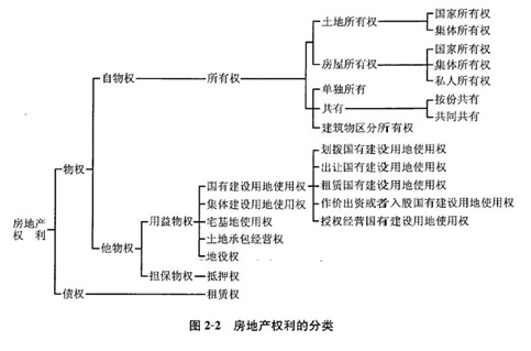 估价原理与方法,章节练习,内部冲刺