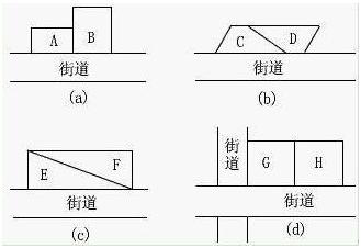 估价原理与方法,章节练习,内部冲刺