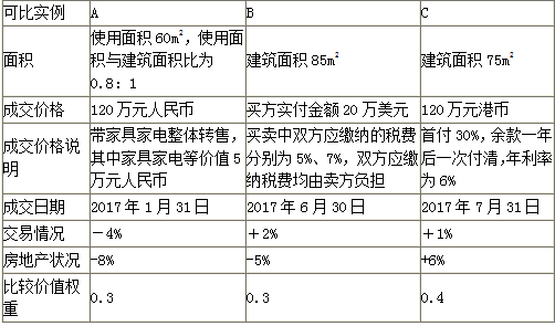 估价原理与方法,章节练习,基础复习,综合练习