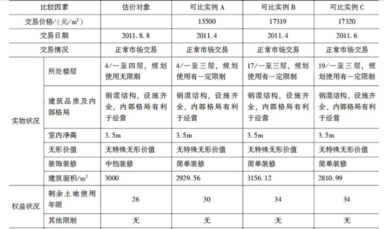 房地产案例与分析,历年真题,《房地产估价案例与分析》真题精选7