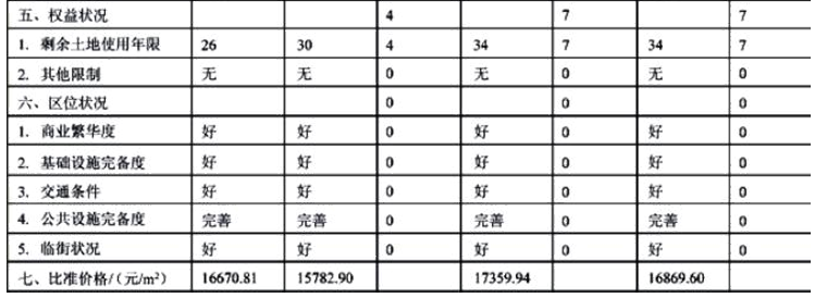 房地产案例与分析,历年真题,《房地产估价案例与分析》真题精选7