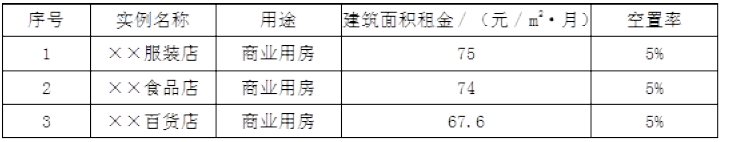 房地产案例与分析,历年真题,《房地产估价案例与分析》真题精选6