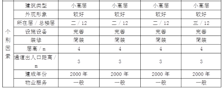 房地产案例与分析,历年真题,《房地产估价案例与分析》真题精选6