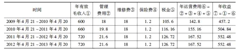 房地产案例与分析,历年真题,《房地产估价案例与分析》真题精选8