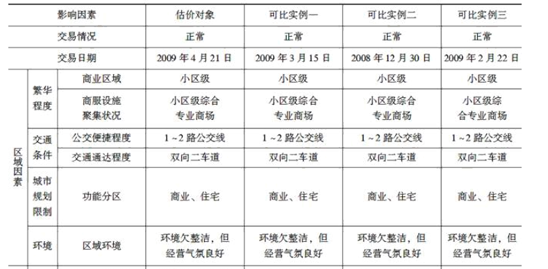 房地产案例与分析,历年真题,《房地产估价案例与分析》真题精选8