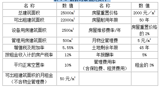 房地产案例与分析,章节练习,不同类型房地产估价