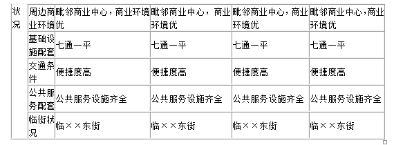 房地产案例与分析,章节练习,不同目的房地产估价